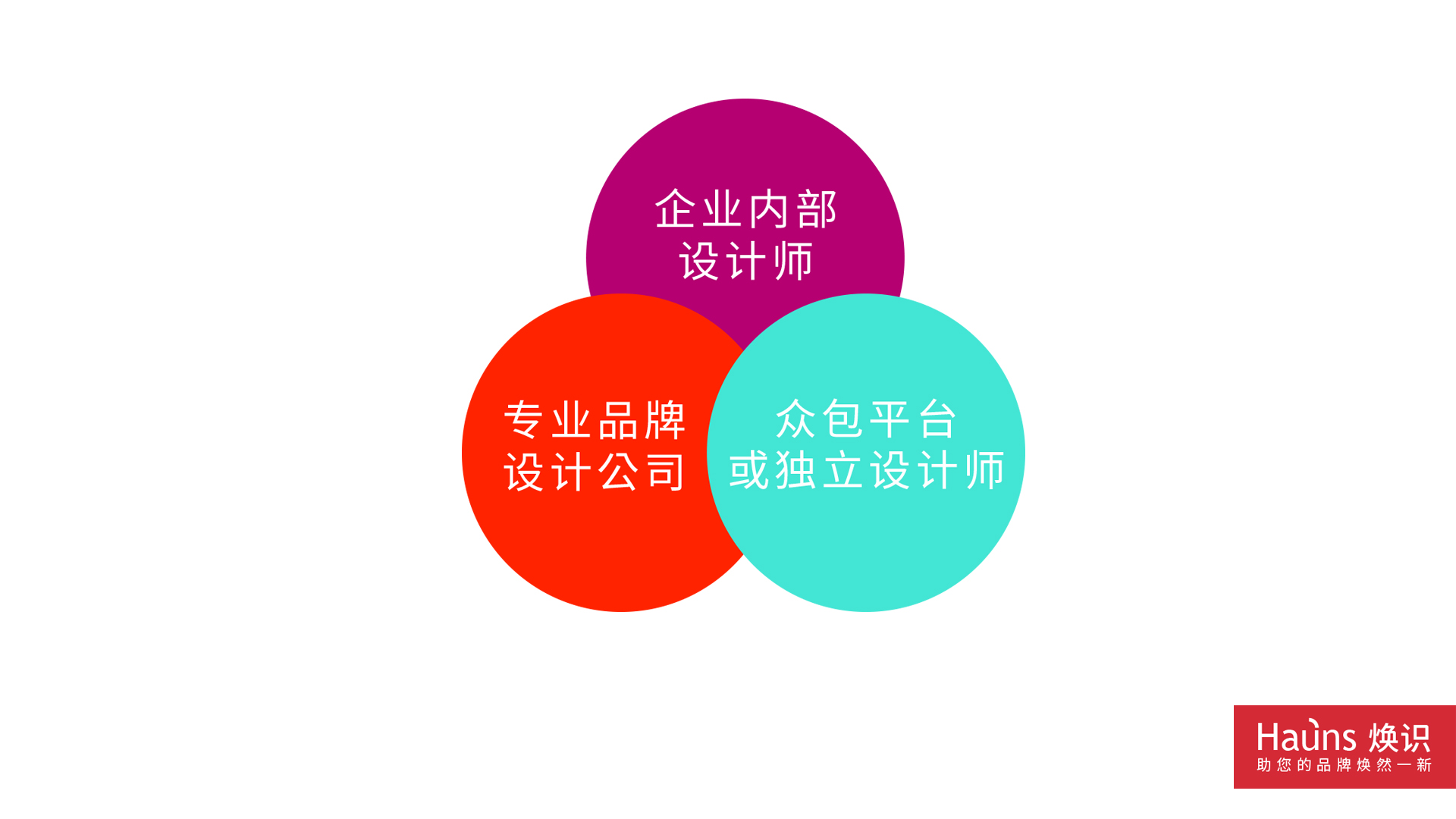 logo設(shè)計價格分類 logo設(shè)計價位區(qū)分.jpg logo設(shè)計價格分類 logo設(shè)計價位區(qū)分.jpg